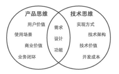 产品经理想进大厂需具备的技术开发技能解析